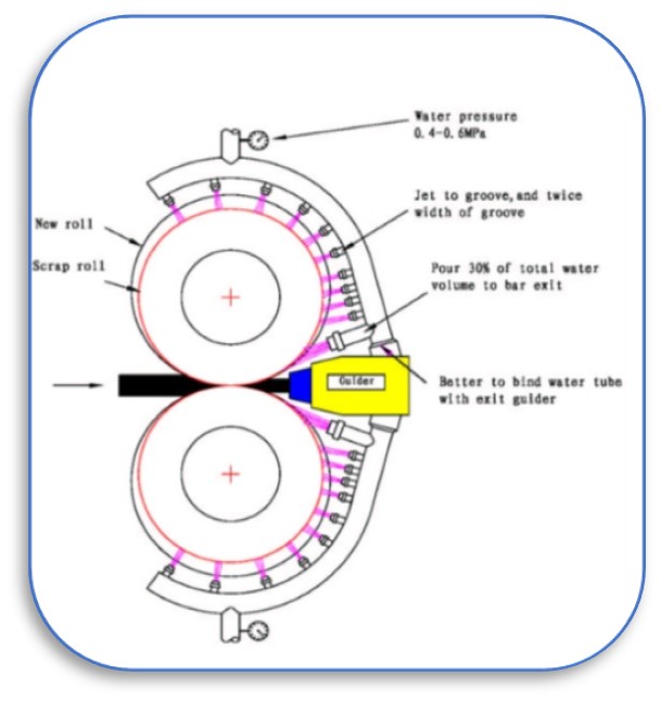 TC Ring Cooling Arrangement Diagram